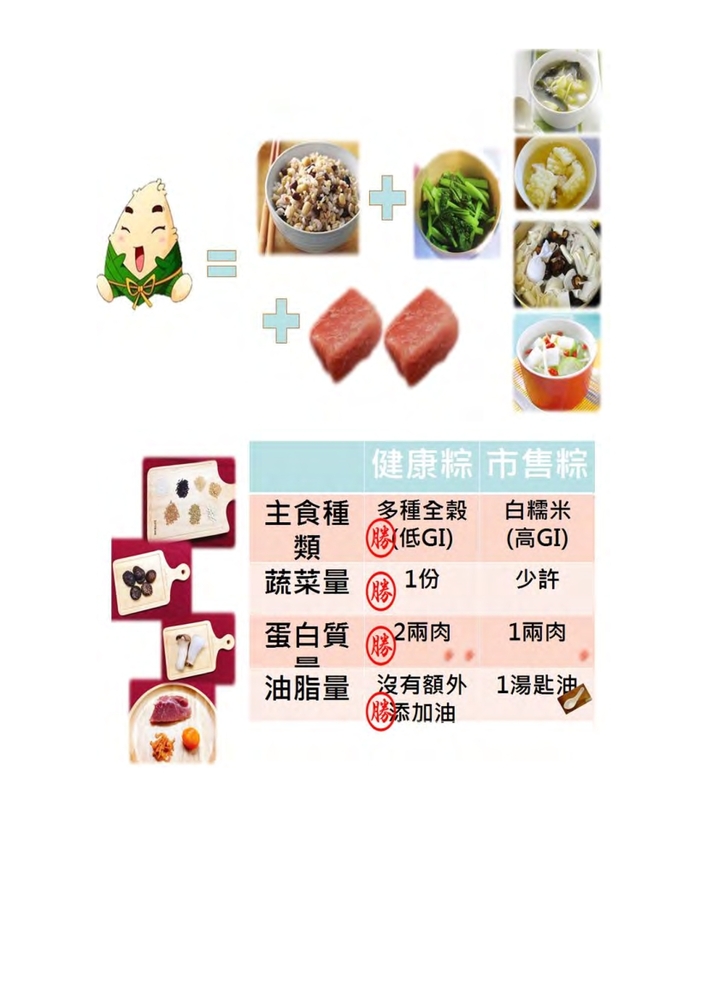 健康粽食譜 2